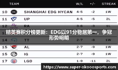 精英赛积分榜更新：EDG以91分稳居第一，争冠形势明朗