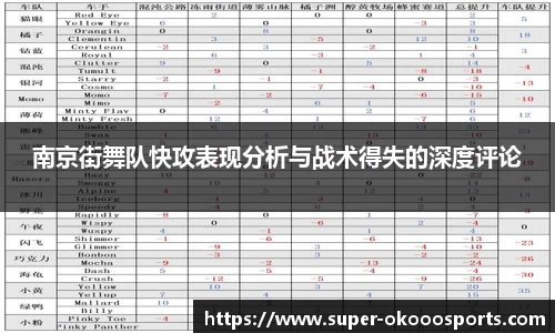 南京街舞队快攻表现分析与战术得失的深度评论
