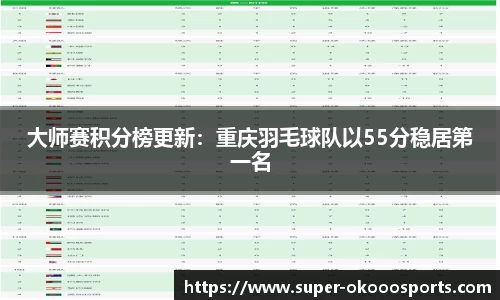 大师赛积分榜更新：重庆羽毛球队以55分稳居第一名