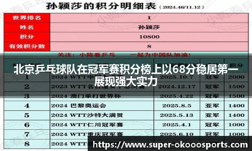 北京乒乓球队在冠军赛积分榜上以68分稳居第一展现强大实力
