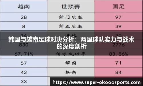 韩国与越南足球对决分析:两国球队实力与战术的深度剖析